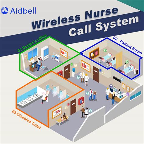 Hospital Nurse Call System