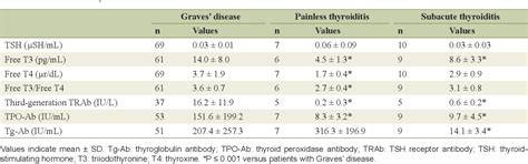 Table 2 From Differences In Clinical And Laboratory Findings Among