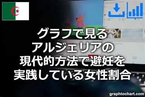 アルジェリアの現代的方法で避妊を実践している女性割合推移と比較グラフ Graphtochart