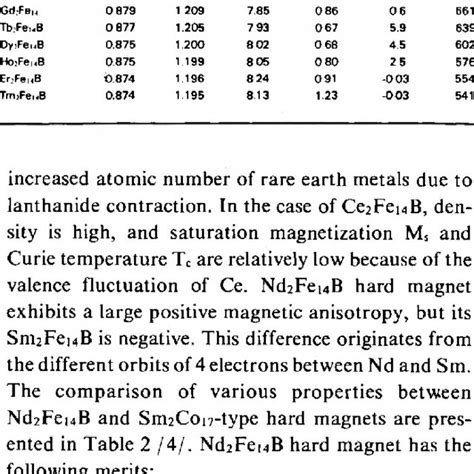 Room temperature magnetostriction of ferromagnetic and ferrimagnetic ...