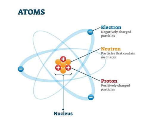 Section 1: Atomic Structure | Nitty Gritty Science