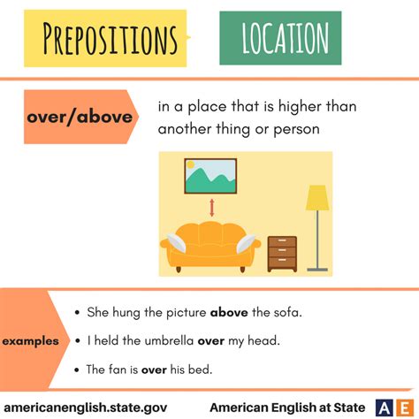 Above Preposition