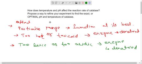 Solved How Does Temperature And Ph Affect The Reaction Rate Of