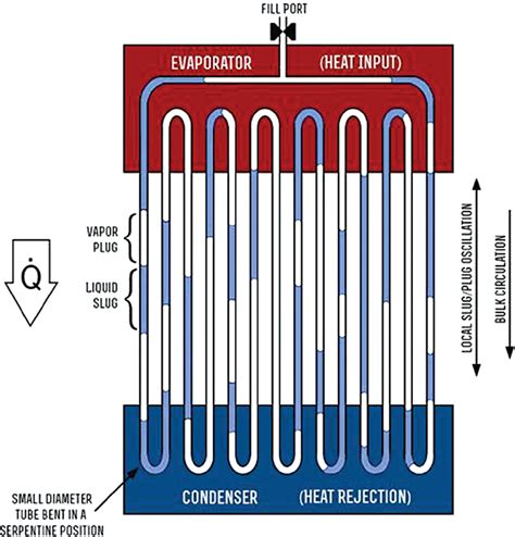 Heat Pipes For Computer Cooling Applications Intechopen