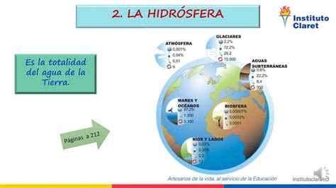 Sexto Hidrosfera Y Las Capas De La Tierra Internas Y Externas Ppt