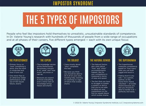 Infographic The 5 Types Of Impostors Isi