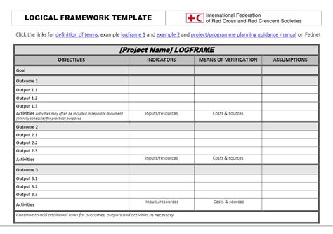 Logical Framework Template – Community Based Health and First Aid (CBHFA) | Resilience Library