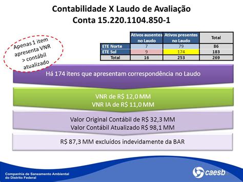 2ª Revisão Tarifária Manifestação Da Companhia De Saneamento Ambiental