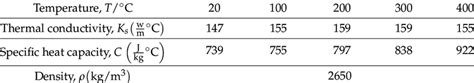 Thermophysical Parameters Of Alsi10mg Alloy Download Scientific Diagram