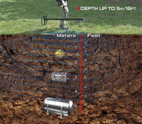 XTREM HUNTER Detectors XP Metal Detectors