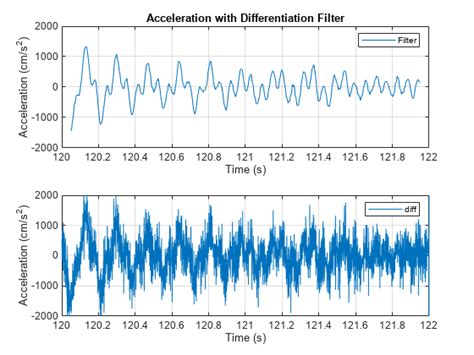 Get Started With Signal Processing Toolbox