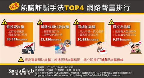 不要貪小便宜、亂加line好友！網友熱議4大詐騙手法出爐 自由電子報 3c科技