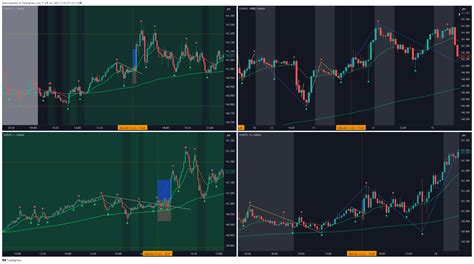 Oanda Eurjpy Chart Image By Kokorozashi Tradingview