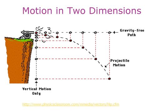 Projectiles Ap Physics C Mrs Coyle Ppt Download