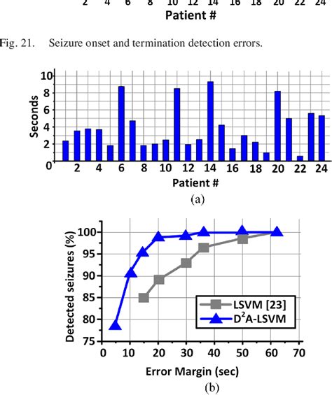 Figure From Design And Implementation Of An On Chip Patient Specific