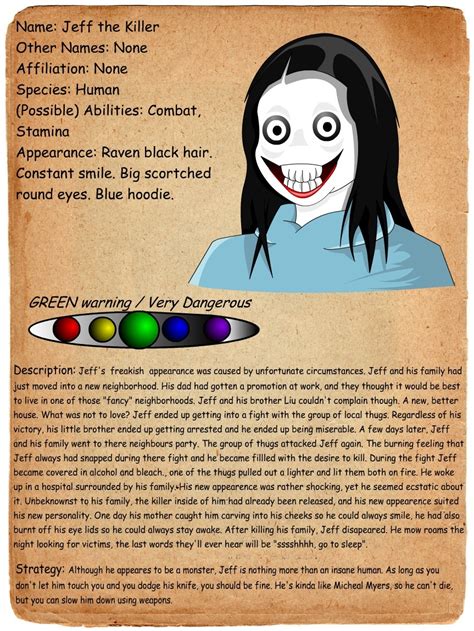 Creepypasta Profiles Jeff