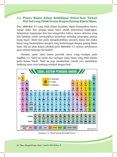 Tabel Periodik | PDF