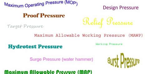 Definitions Of Mawp Map Mop Design Pressure Hydrotest Pressure