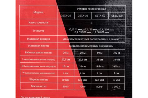 Геодезическая рулетка 100м Gigant GSTA-100 - выгодная цена, отзывы ...