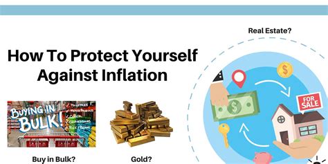 How To Protect Yourself Against Inflation