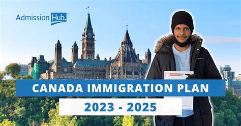 Canada Immigration Plan 2023 2025 Canada Admission Hub