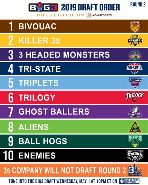 Official 2019 Big3 Draft Order Big3