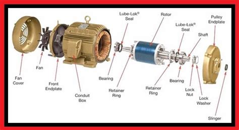 Three Phase Motor Construction Exploded View Elec Eng World