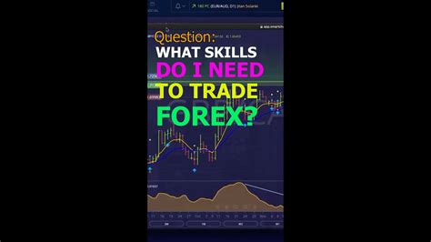 What Skills Do I Need To Trade Forex Day Trading Forexmarketview