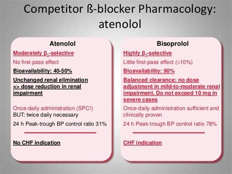 Beta Blockers In Cardiovascular Diseases