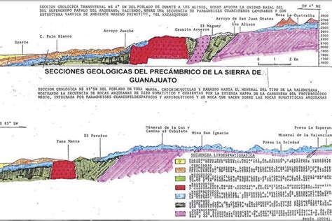 El Proyecto Julio Verne Investigaci N Litoestratigr Fica De La Corteza