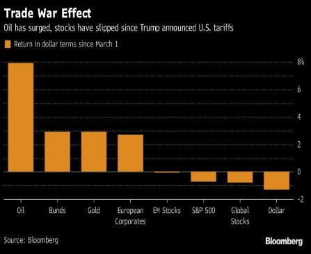 The Market Is Picking Trade War Winners - and Losers - Varchev Finance