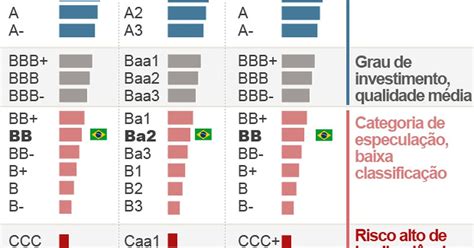 Economia Fitch mantém nota do Brasil e reafirma perspectiva negativa