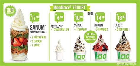 Spanish Sensation Llaollao Set To Start A Frozen Yogurt Culture In Malaysia Malaysian Foodie