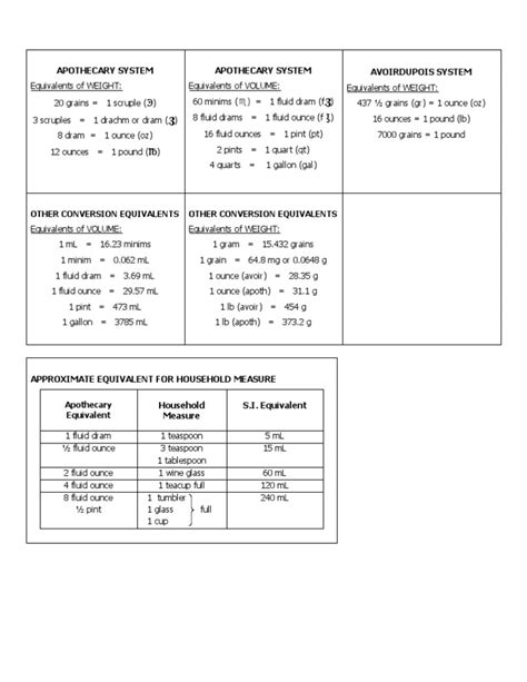 Apothecary System Of Measurement Chart