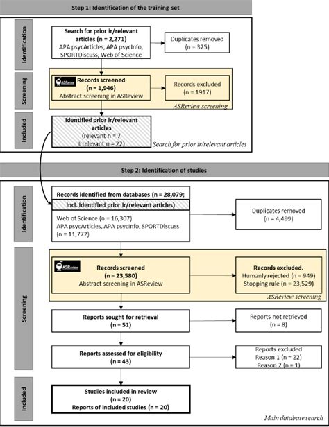 Prisma Flow Chart Illustrating The Literature Search For The Scoping