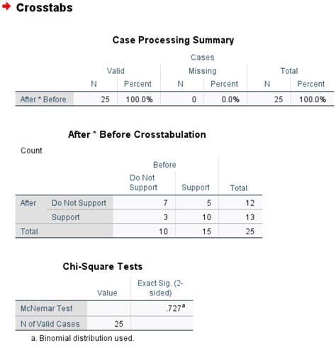 How To Perform McNemars Test In SPSS