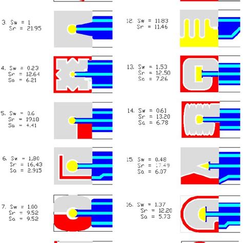 The Electrode Area Comparison Of Electrochemical Sensor Designs