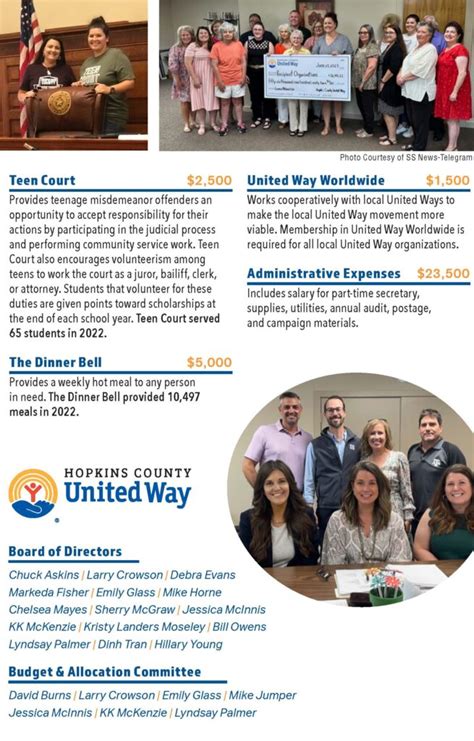 2024 Supported Organizations Hopkins County United Way