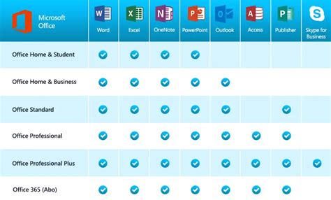 Microsoft Office Standard Professional Plus 47 OFF