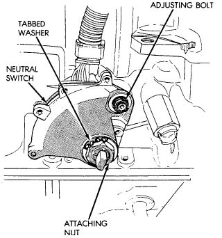 Jeep Cherokee Neutral Safety Switch Location Q A Guide Justanswer