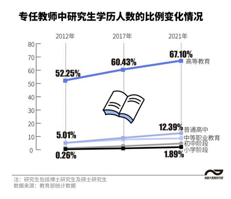 中国教师画像：人数超1880万，小学教师研究生十年增8倍腾讯新闻