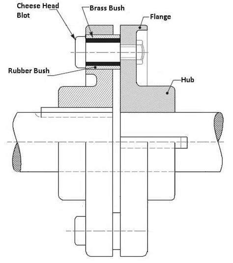 13 Types Of Coupling Definition Drawings Uses And Pdf