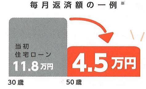 残価設定型住宅ローン「ヘーベルハウス・アフォーダブルプラン」の取り扱いを開始 旭化成ホームズ株式会社のプレスリリース