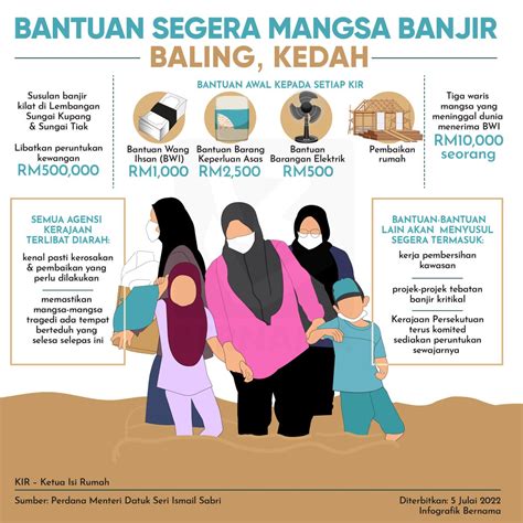 Bernama On Twitter Rt Bernamadotcom Bantuan Segera Mangsa Banjir