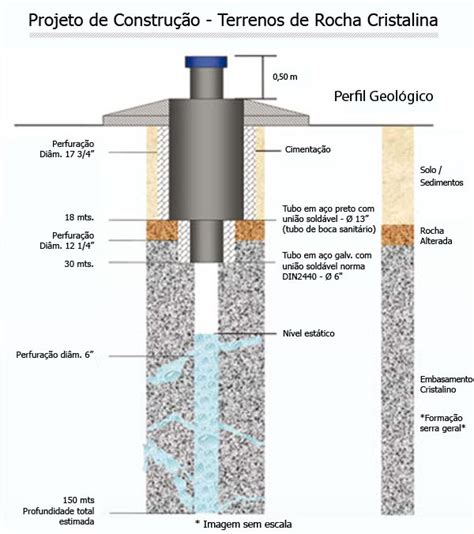 Perfuração De Poços Artesianos Valesondas Poços Artesianos