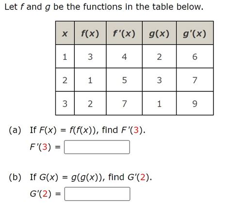 Solved Let F And G Be The Functions In The Table Below A Chegg