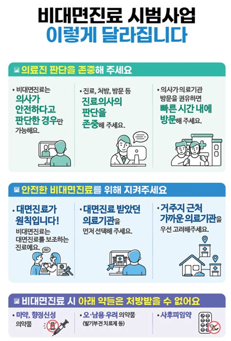 비대면진료 의학적 판단 존중 부적합 환자 진료거부 인정 뉴스더보이스헬스케어