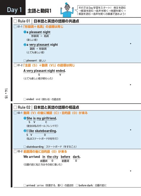 楽天ブックス キク中学英文法 一杉 武史 9784757440258 本