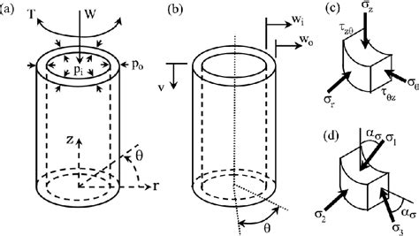 Figure From Development Of A New Hollow Cylinder Apparatus For Stress