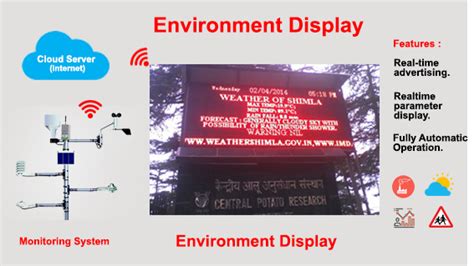 Environment Display Addsofttech Technologies